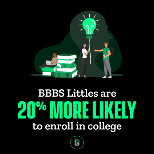bbbs-impactstudy-college-final-1080x1080 (1)