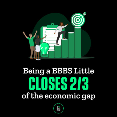 bbbs-impactstudy-economic-final-1080x1080 (1) (1)