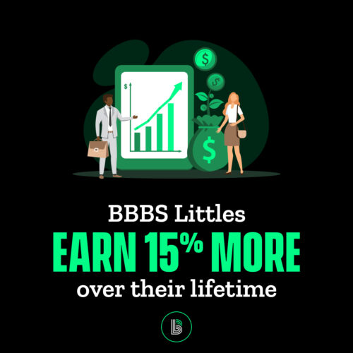 bbbs-impactstudy-income-final-1080x1080 (1)